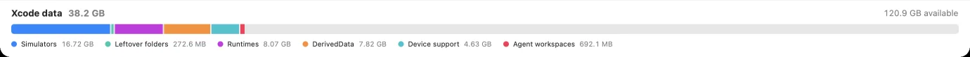 SimCleaner's storage bar: simulators 16.72 GB, leftover folders 272.6 MB, runtimes 8.07 GB, DerivedData 7.82 GB, device support 4.63 GB, agent workspaces 692.1 MB, and 121 GB available